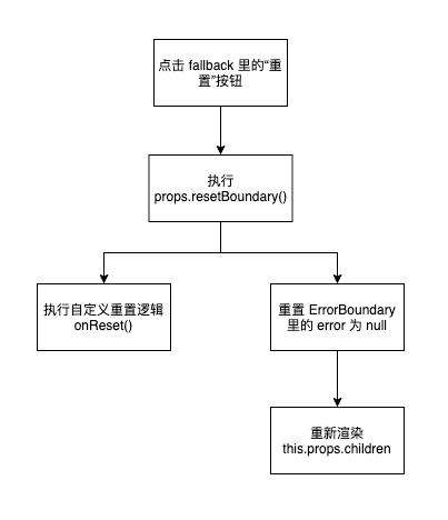 造一个 React 错误边界的轮子
